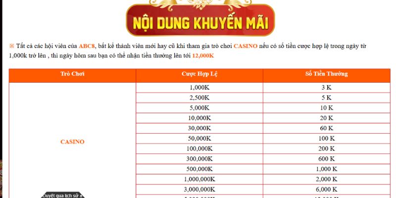 Các sự kiện theo ngày cho hội viên